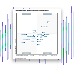 Chart illustrating how companies rate on the Gartner Magic Quadrant for Analytics and BI Platforms