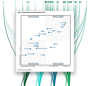 Chart illustrating how companies rate on the Gartner Magic Quadrant for Data Integration Tools