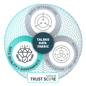 A Unified Approach to Data Quality and Governance - Qlik Talend