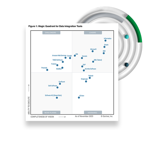 Gartner® Magic Quadrant™ for Data Integration Tools report.