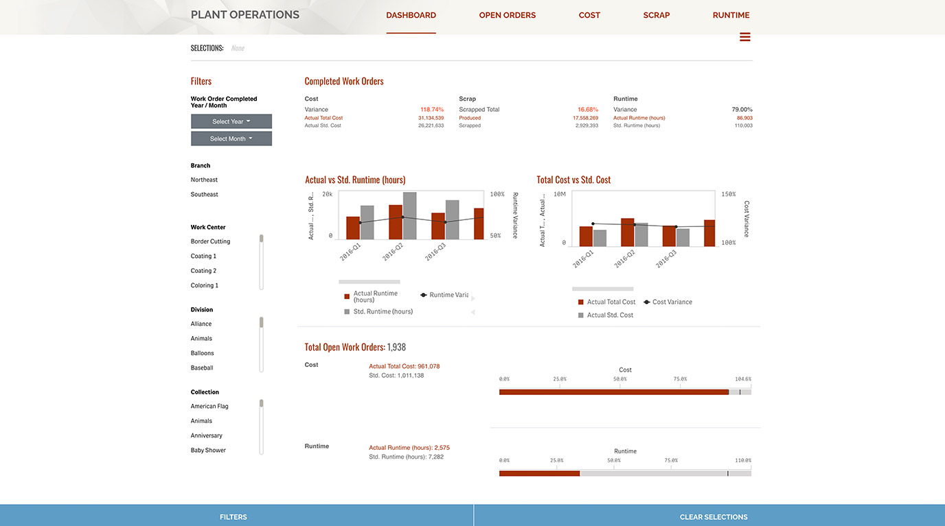 Example of Operational Dashboard
