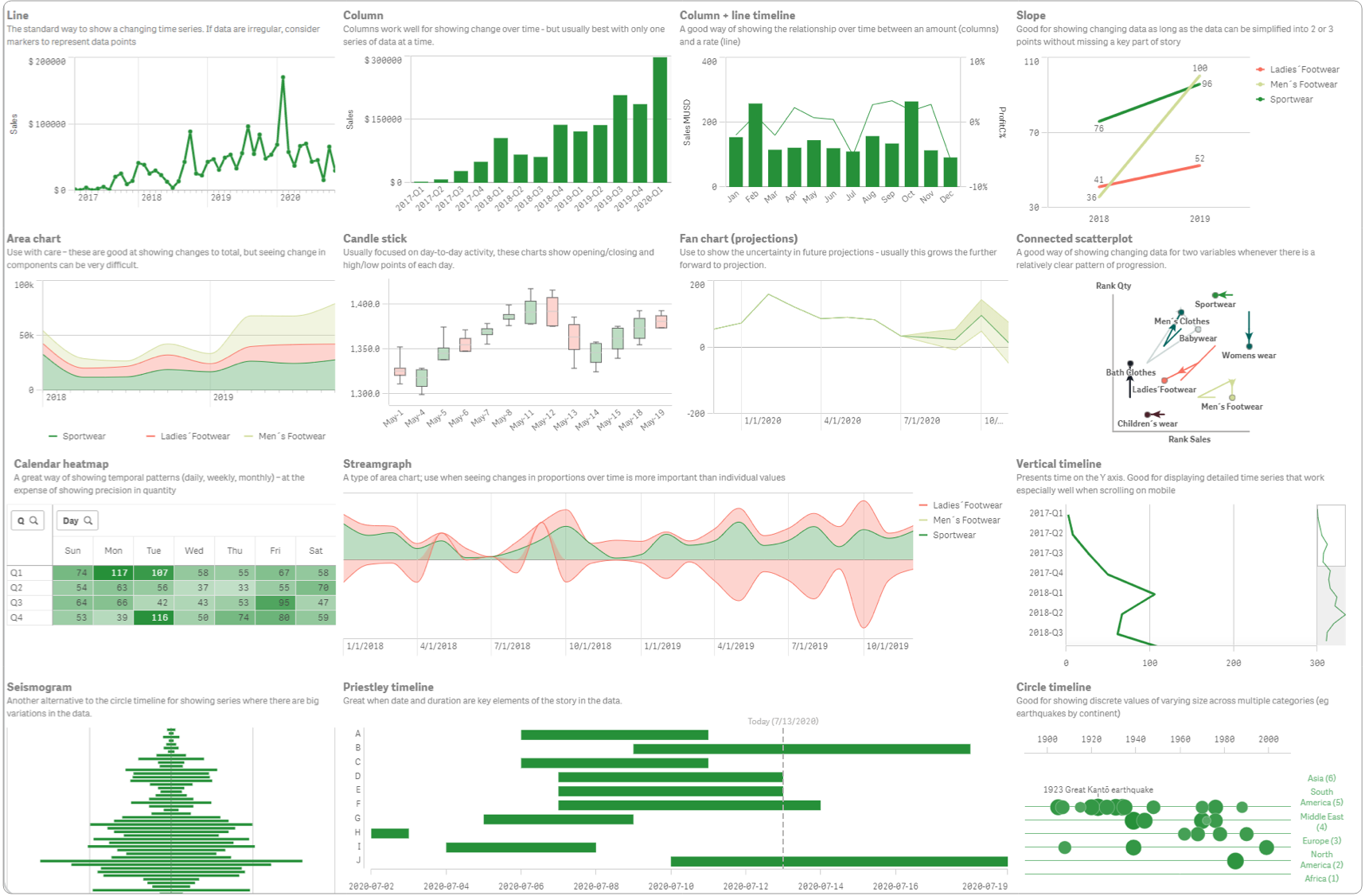 Screenshot of a Qlik data visualization dashboard.