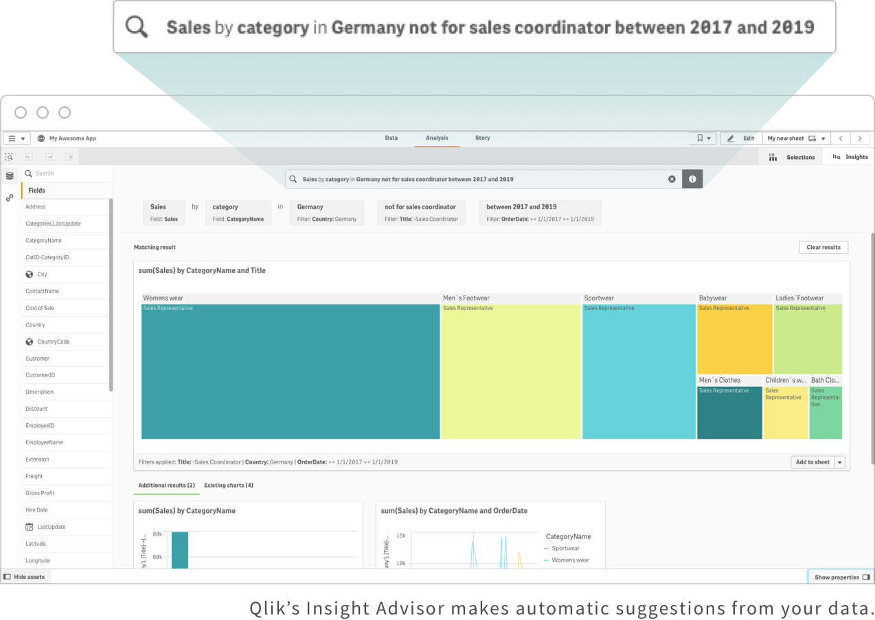 Screenshot showing how Qlik's Insight Advisor makes automatic suggestions from your data.