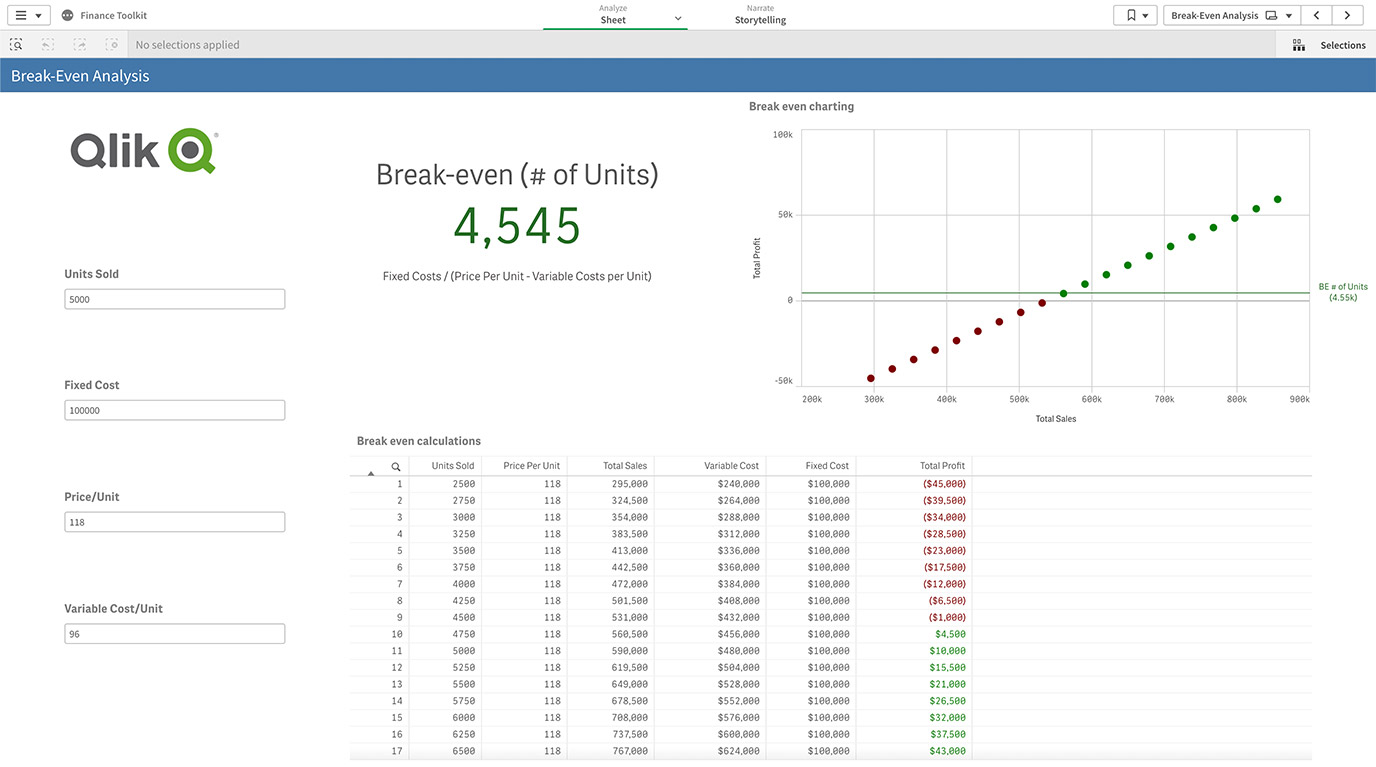Screenshot of a Qlik Sense Finance dashboard