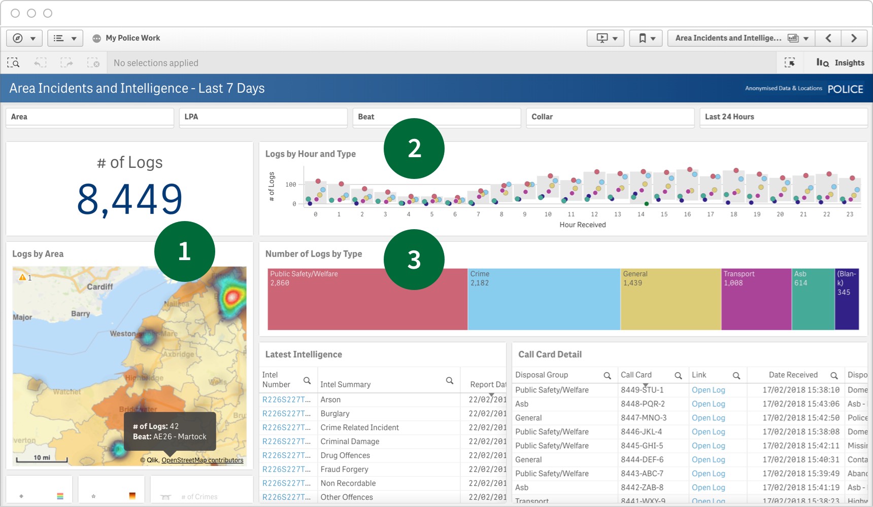 A Qlik Sense operational dashboard design including heatmaps, activity tracking and activity types.