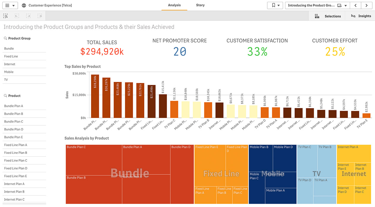  A marketing dashboard highlights KPIs and helps you visualize data to help you boost marketing ROI.