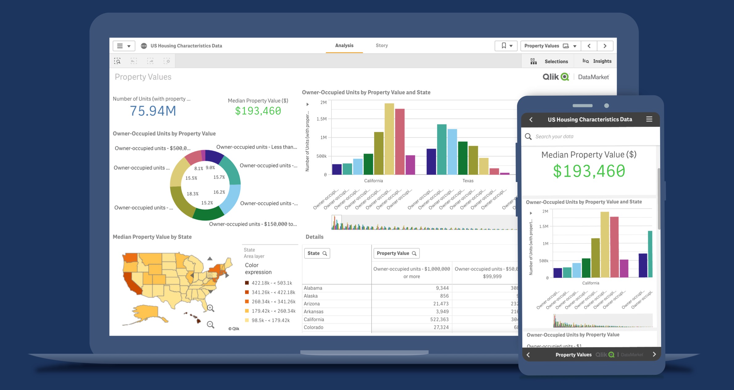 A Qlik Sense dashboard design example showing key metrics, interactive charts, AI-powered recommendations and mobile version.