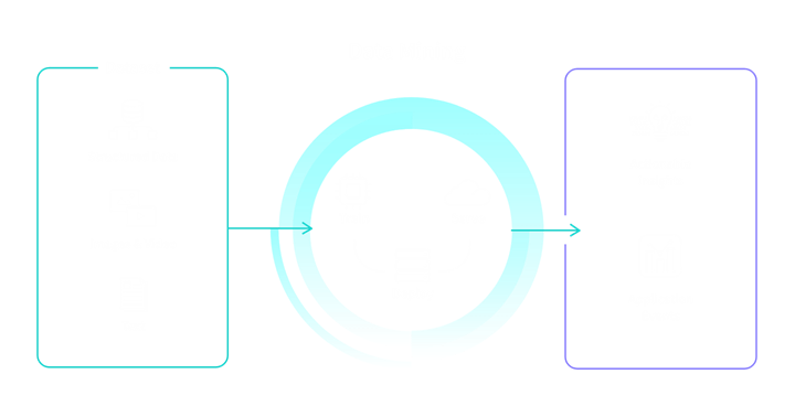 Diagram of the data mining process showing how datasets are processed into actionable insights and application events