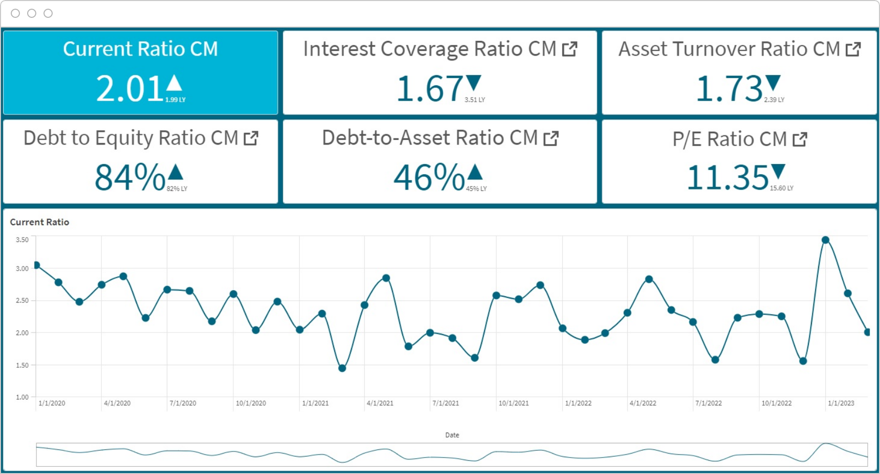 Screenshot of a Qlik liquidity analysis dashboard.