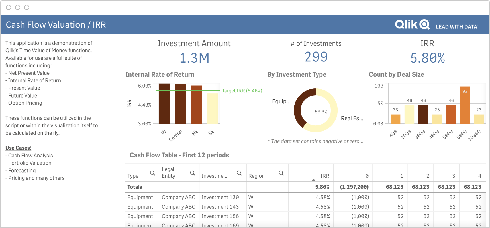 Screenshot of a Qlik rates of return analysis dashboard.
