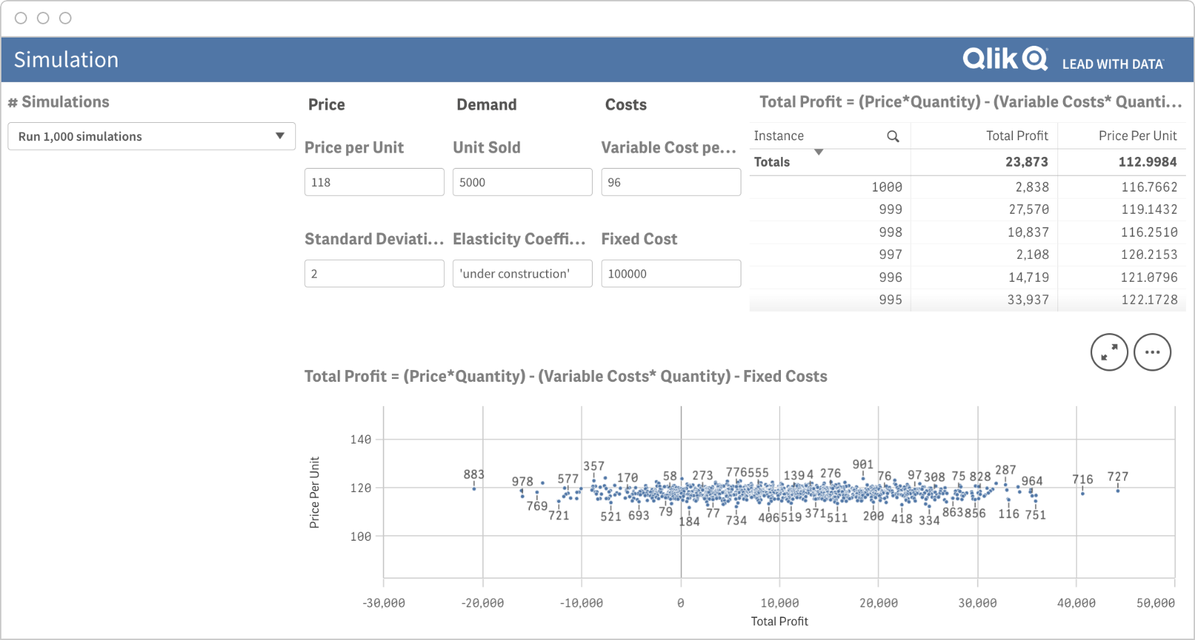 Screenshot of a Qlik scenario and sensitivity analysis dashboard.