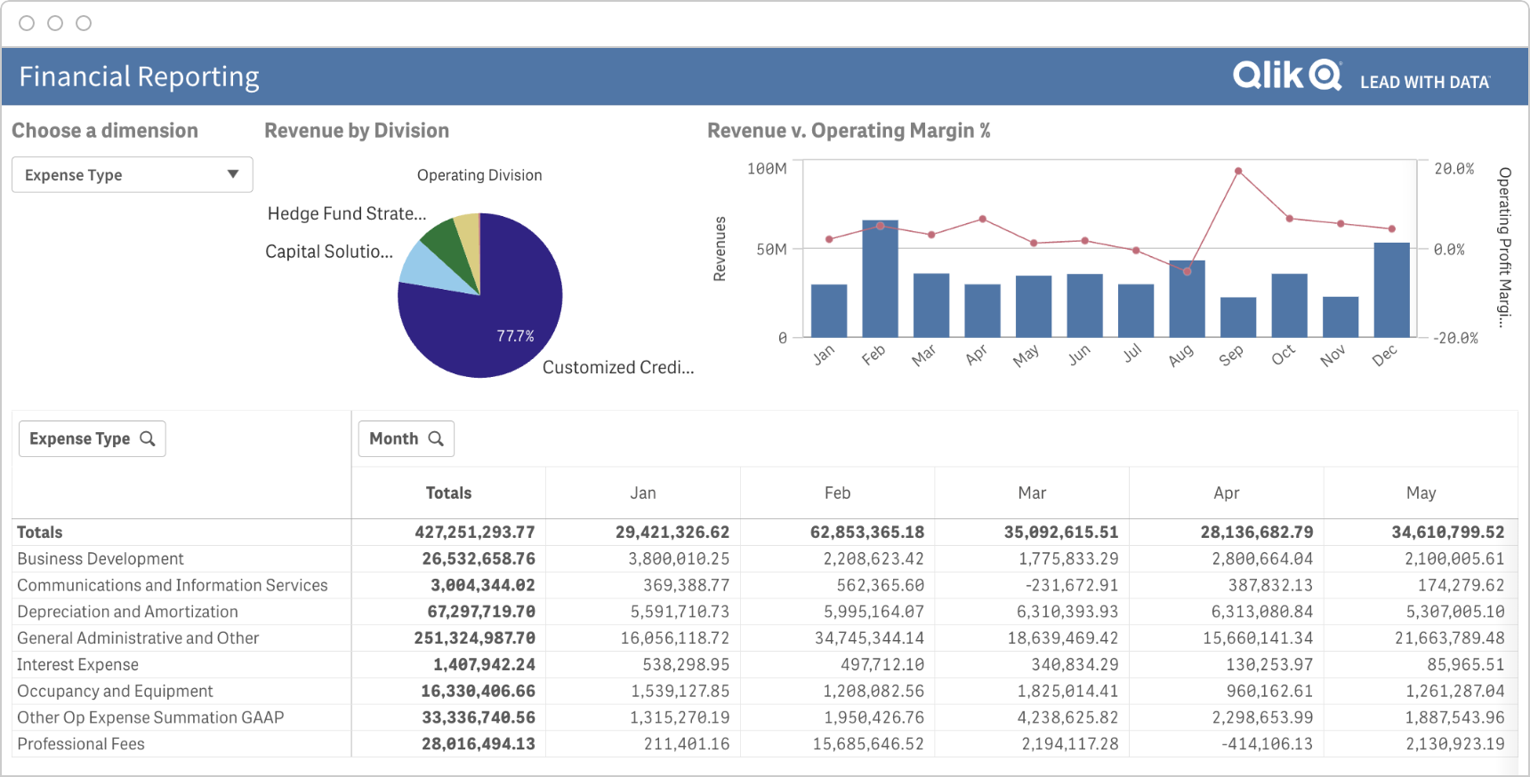Screenshot of a Qlik trend analysis dashboard.