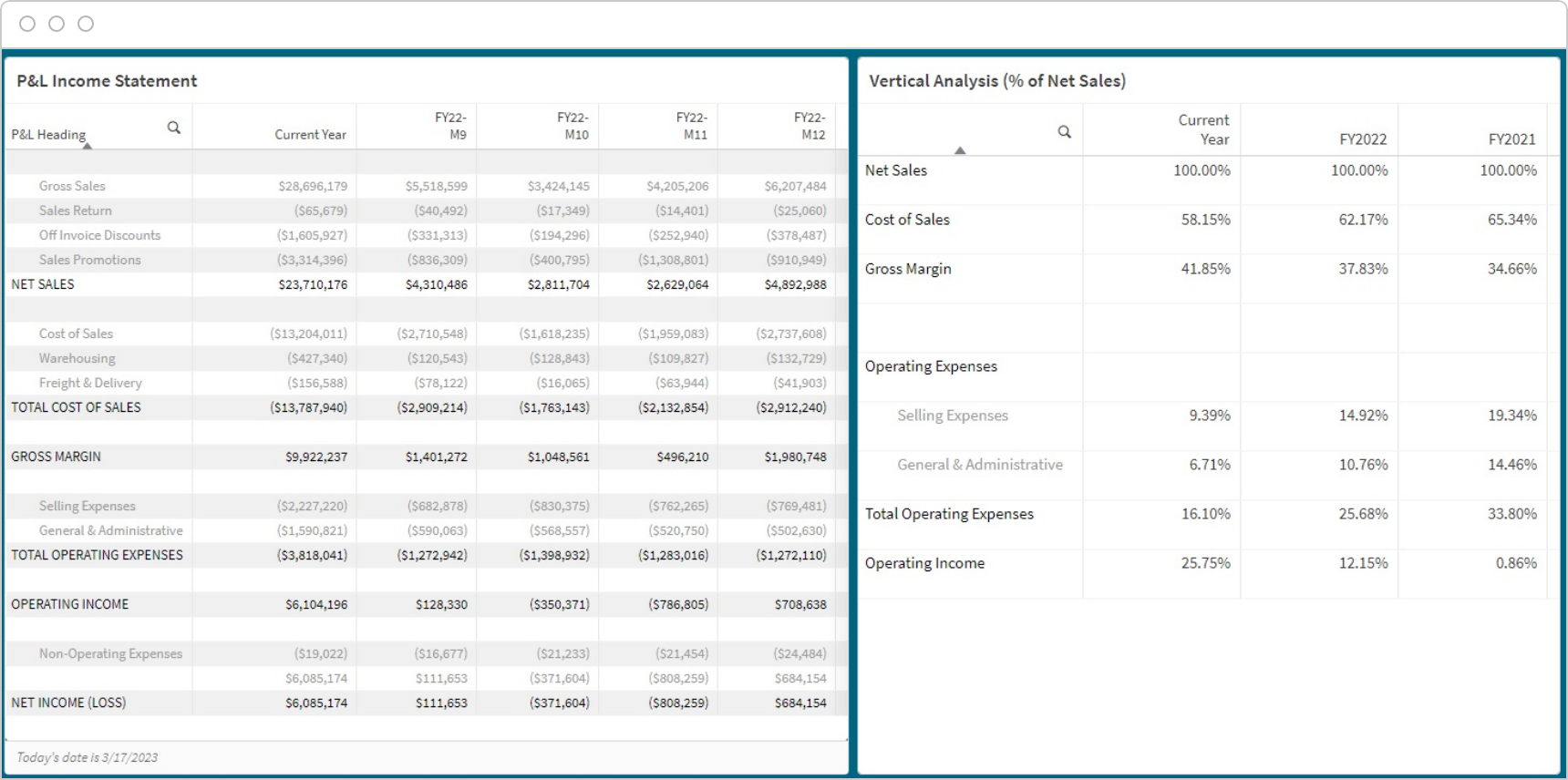 Screenshot of a Qlik vertical analysis dashboard.