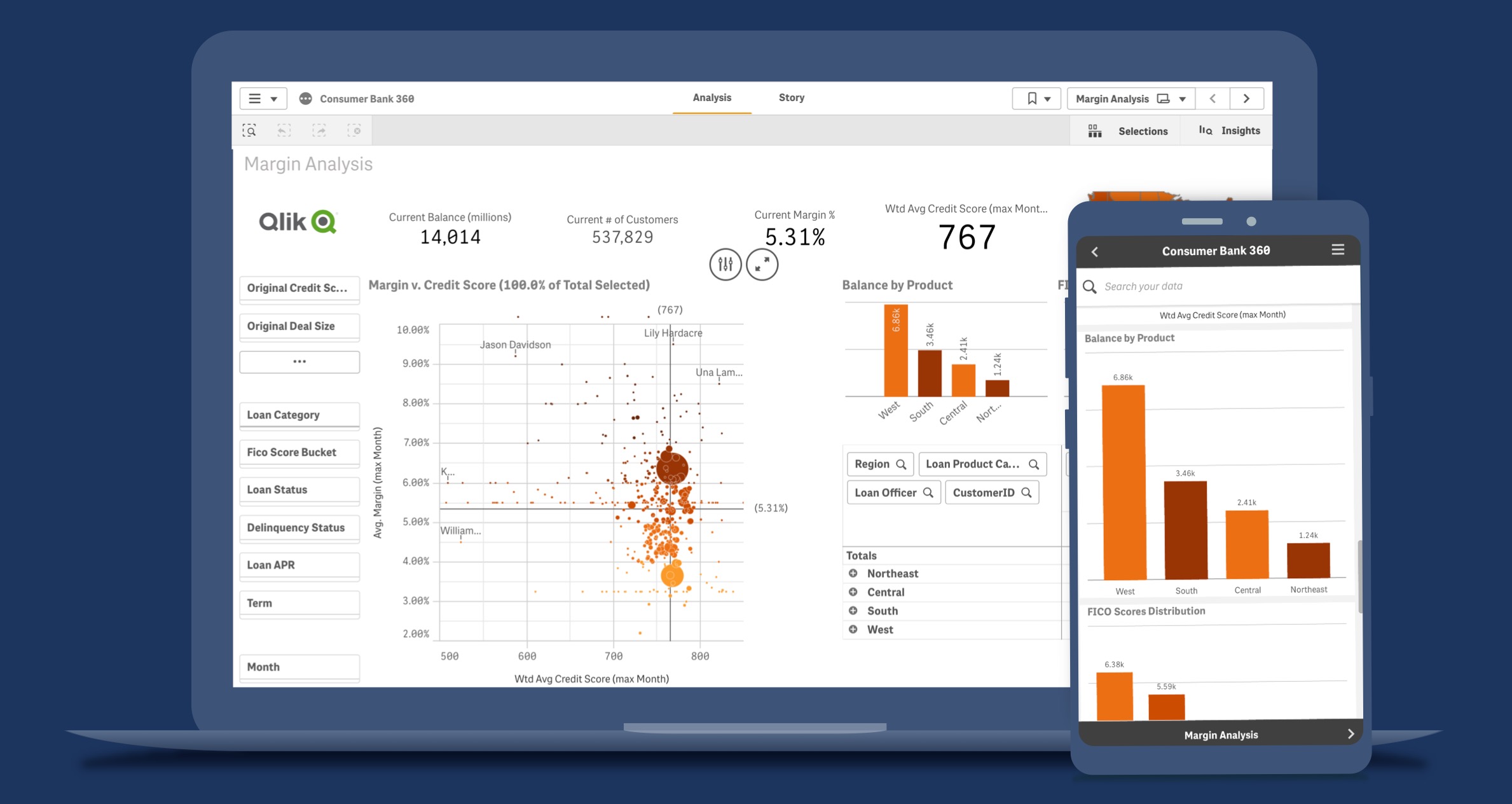 12 Financial Dashboard Examples That Go Beyond Visualization