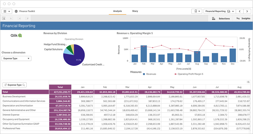 Screenshot of a financial reporting dashboard.