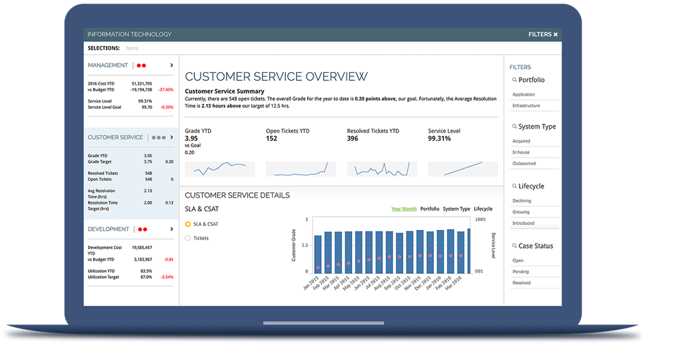 Screenshot showing Qlik's customer service overview dashboard