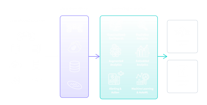 Diagram showing how data is used by marketing analytics to generate actionable insights and application events.