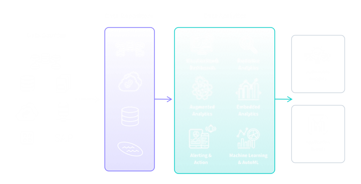Diagram showing how data sources are processed using people analytics to provide actionable insights and application events.
