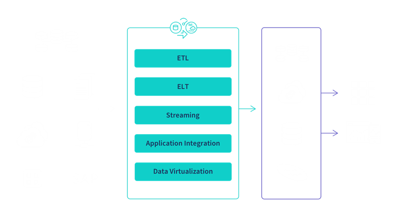 Graphic illustrating the steps involved in transforming raw data into analyitcs-ready information and how Qlik data integration supports the process.