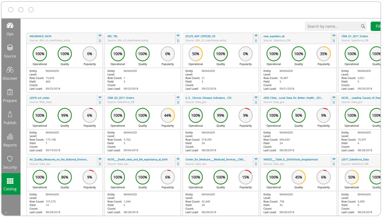 Screenshot showing a Qlik Data Catalog dashboard