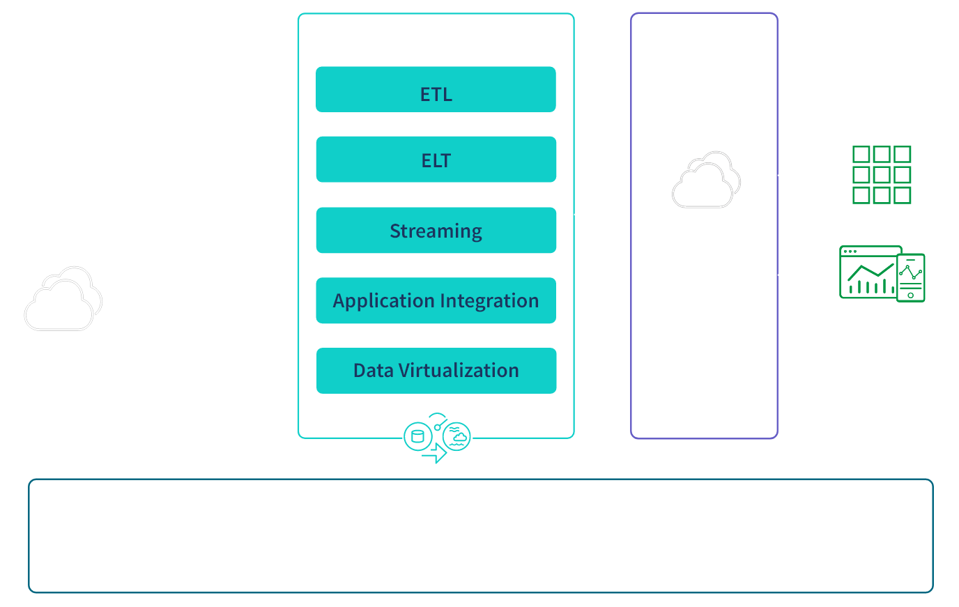Diagram showing how data sources are processed and stored for use in analytics and apps