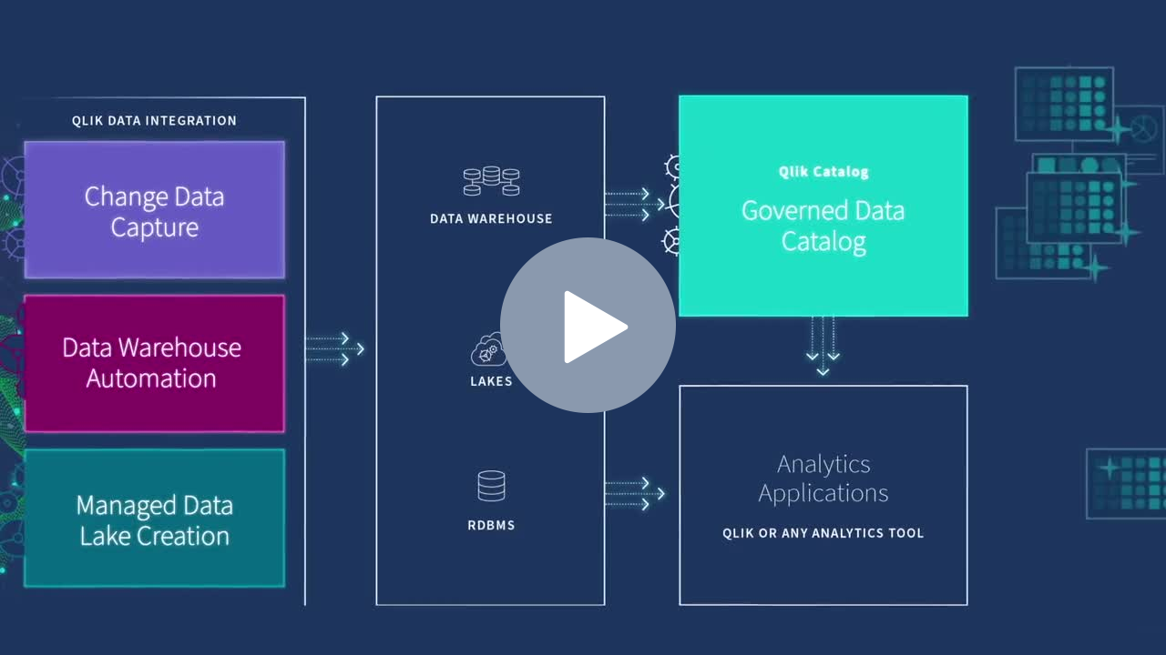 Click here to watch the Welcome to Data Integration video.