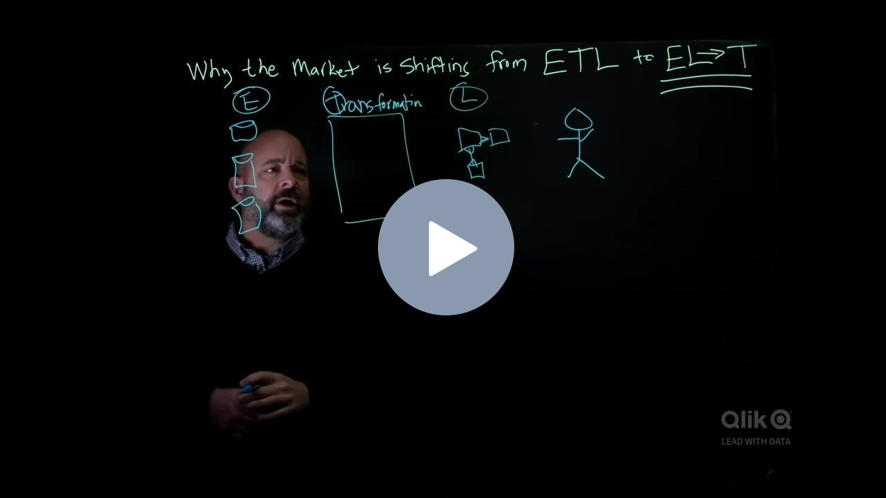 Click here to watch the ELT video.
