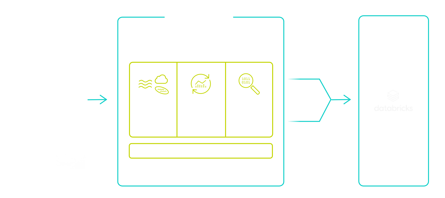 Architecture diagram illustrating how Qlik data integration products can quickly bring data into Databricks.
