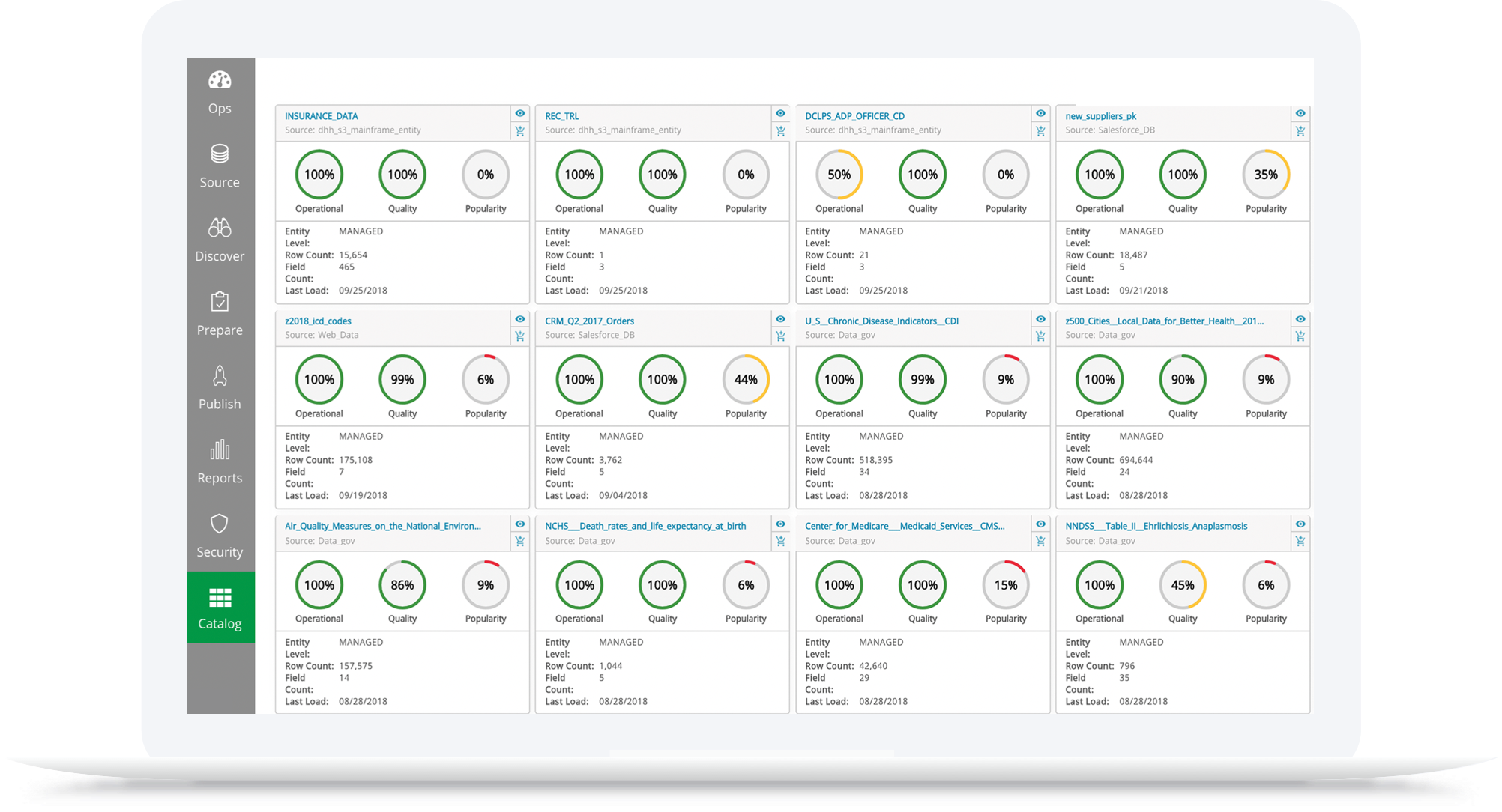 A dashboard screenshot of Qlik Sense’s enterprise-scale data catalog