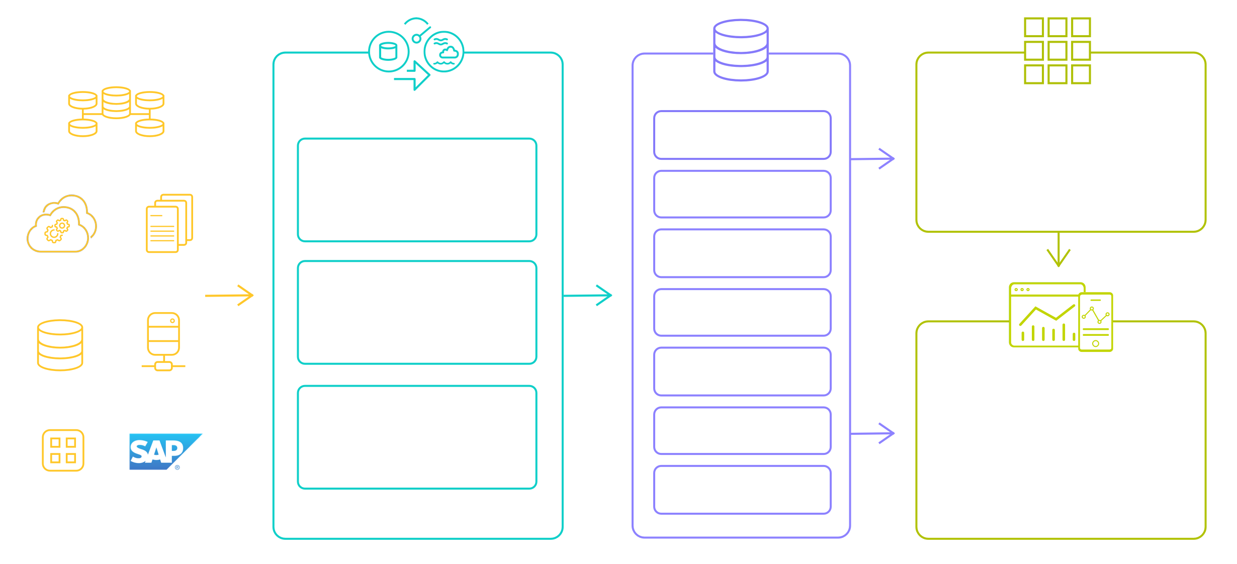 Architecture diagram illustrating how Qlik data integration products can quickly get data to Power BI or any analytics tool.