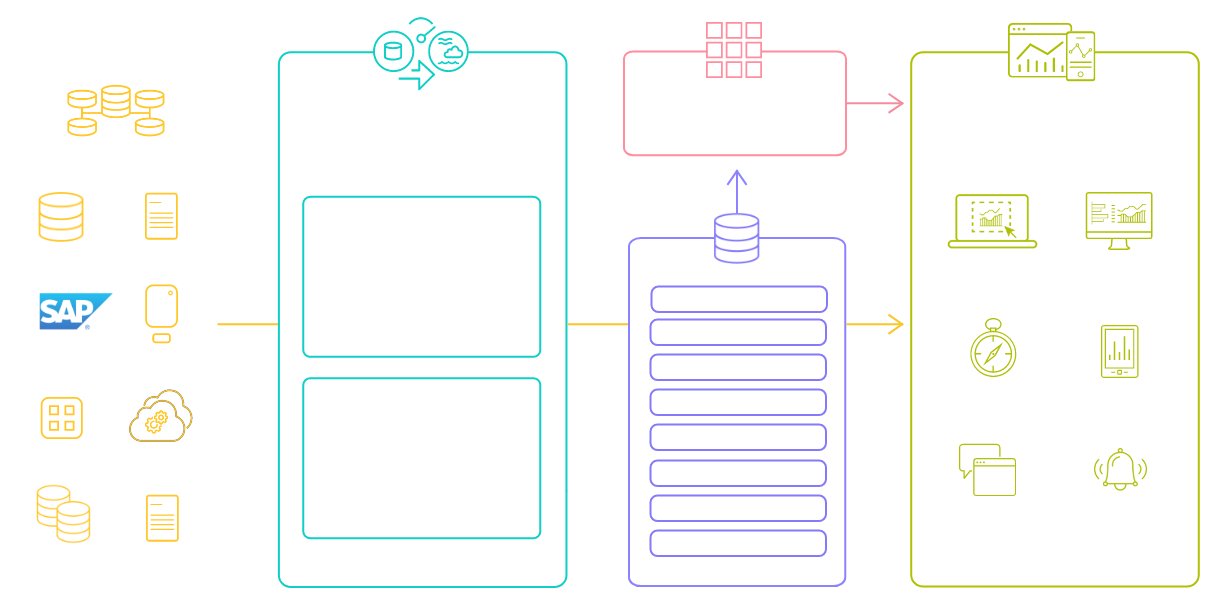 Architecture diagram illustrating how Qlik data integration products can quickly get data to AWS.