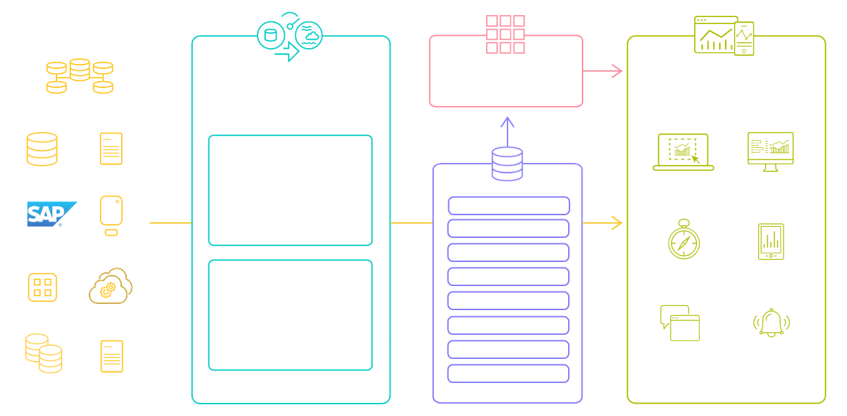 Architecture diagram illustrating how Qlik data integration products can quickly get data to AWS.